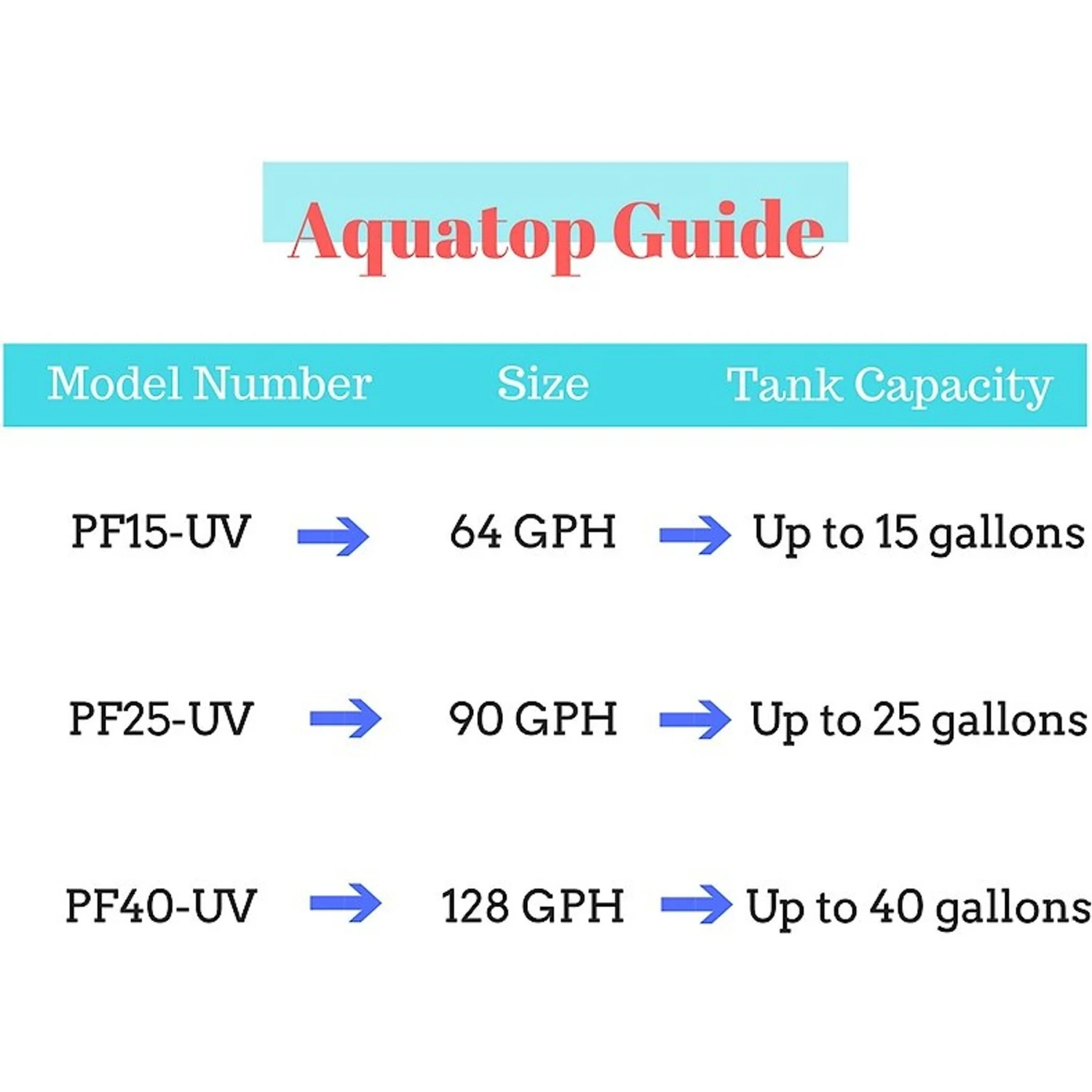 Aquatop PF40-UV Hang-On Back Aquarium UV Sterilizer Power Filter - Image 3