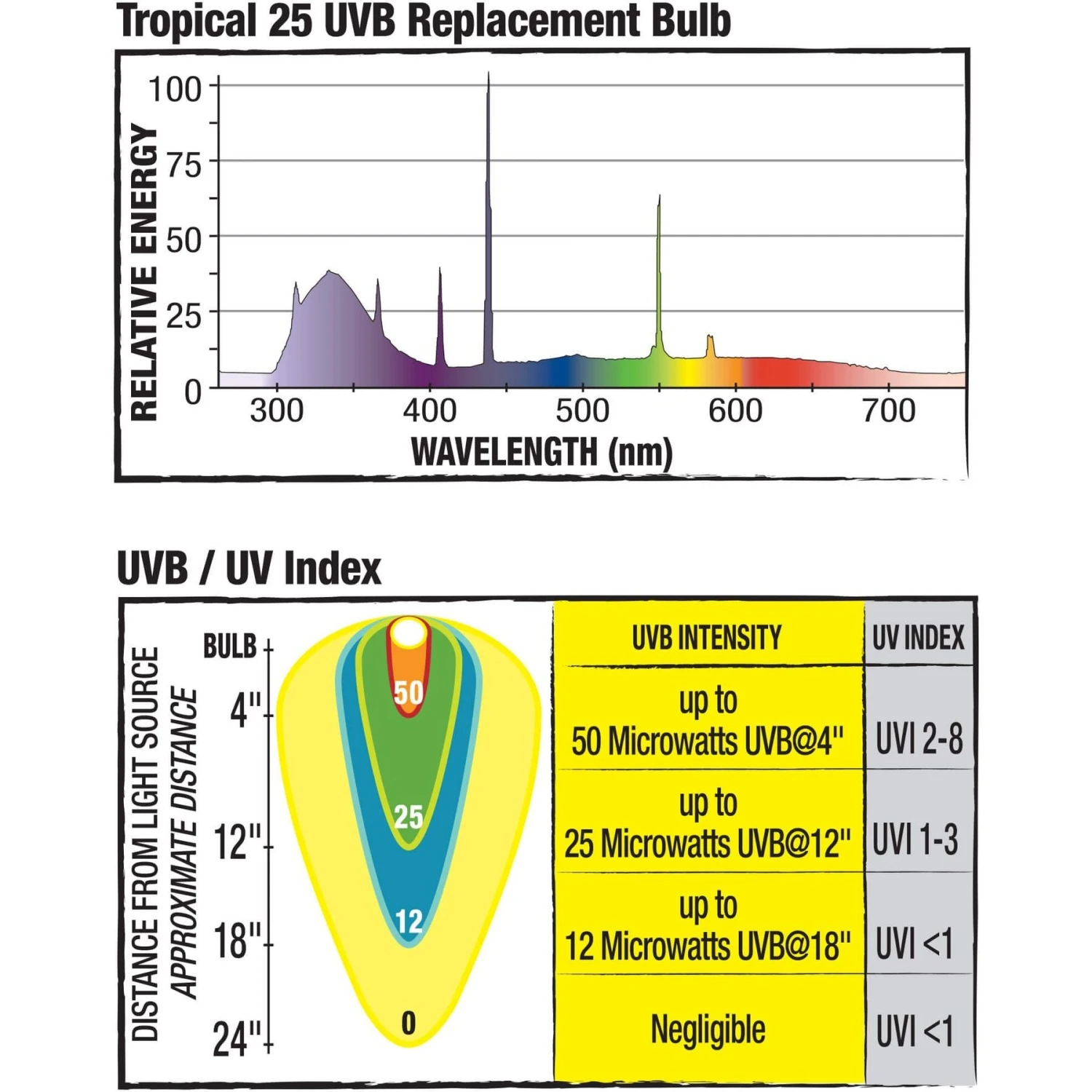 Zilla Fluorescent Coil Bulb Tropical - Image 3