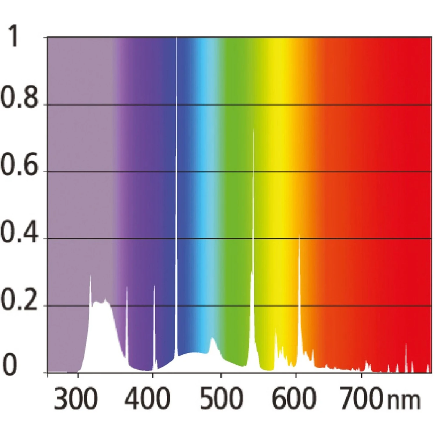 Reptile Systems T5 Ferguson Zone 3 12% Desert Reptile Lamp - Image 5
