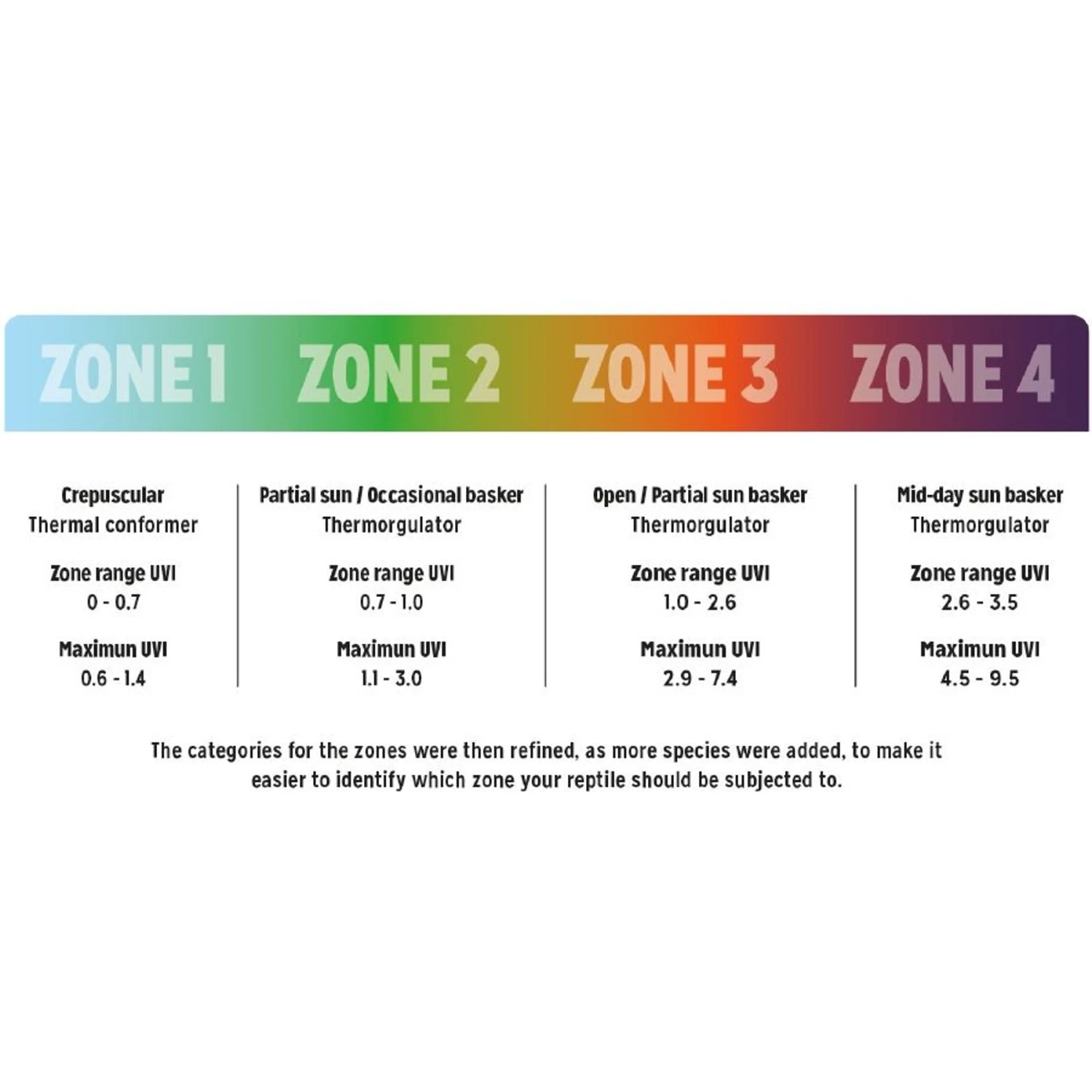 Reptile Systems T5 Ferguson Zone 3 12% Desert Reptile Lamp - Image 9