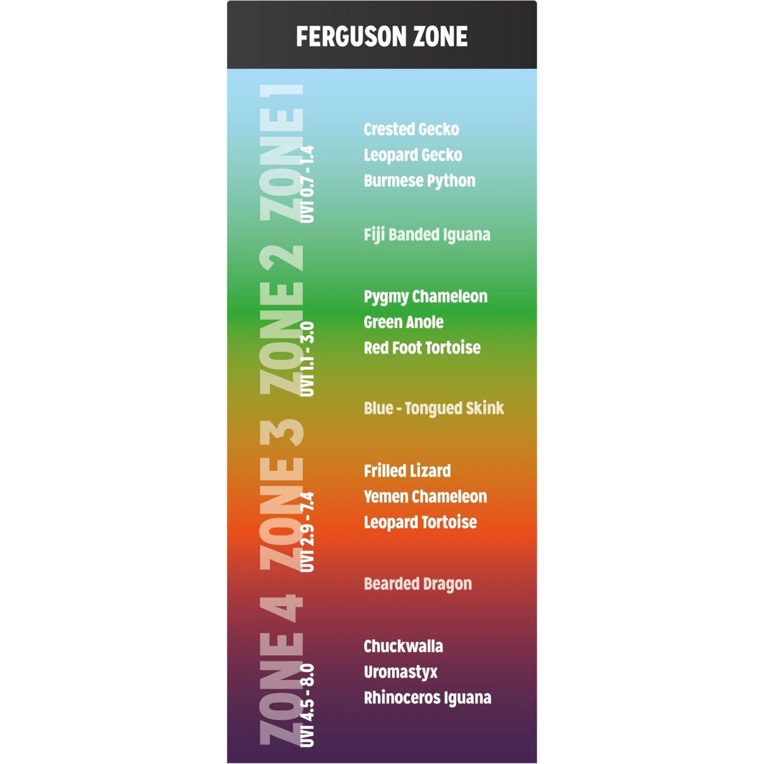 Reptile Systems Compact UVB Pro Desert Reptile Basking Lamp, 23-watt - Image 6