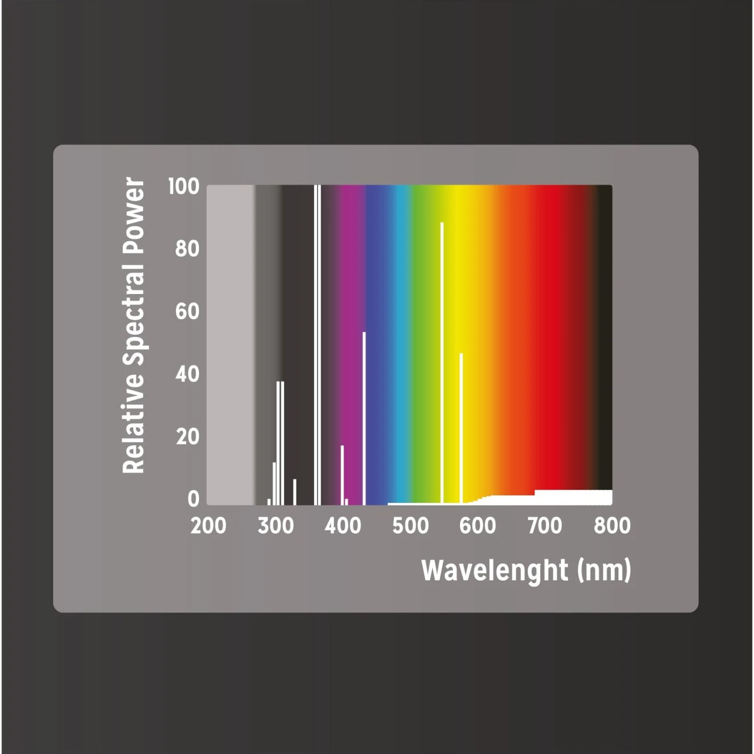 Reptile Systems Mercury Vapor D3 Pro Reptile Basking Lamp - Image 5