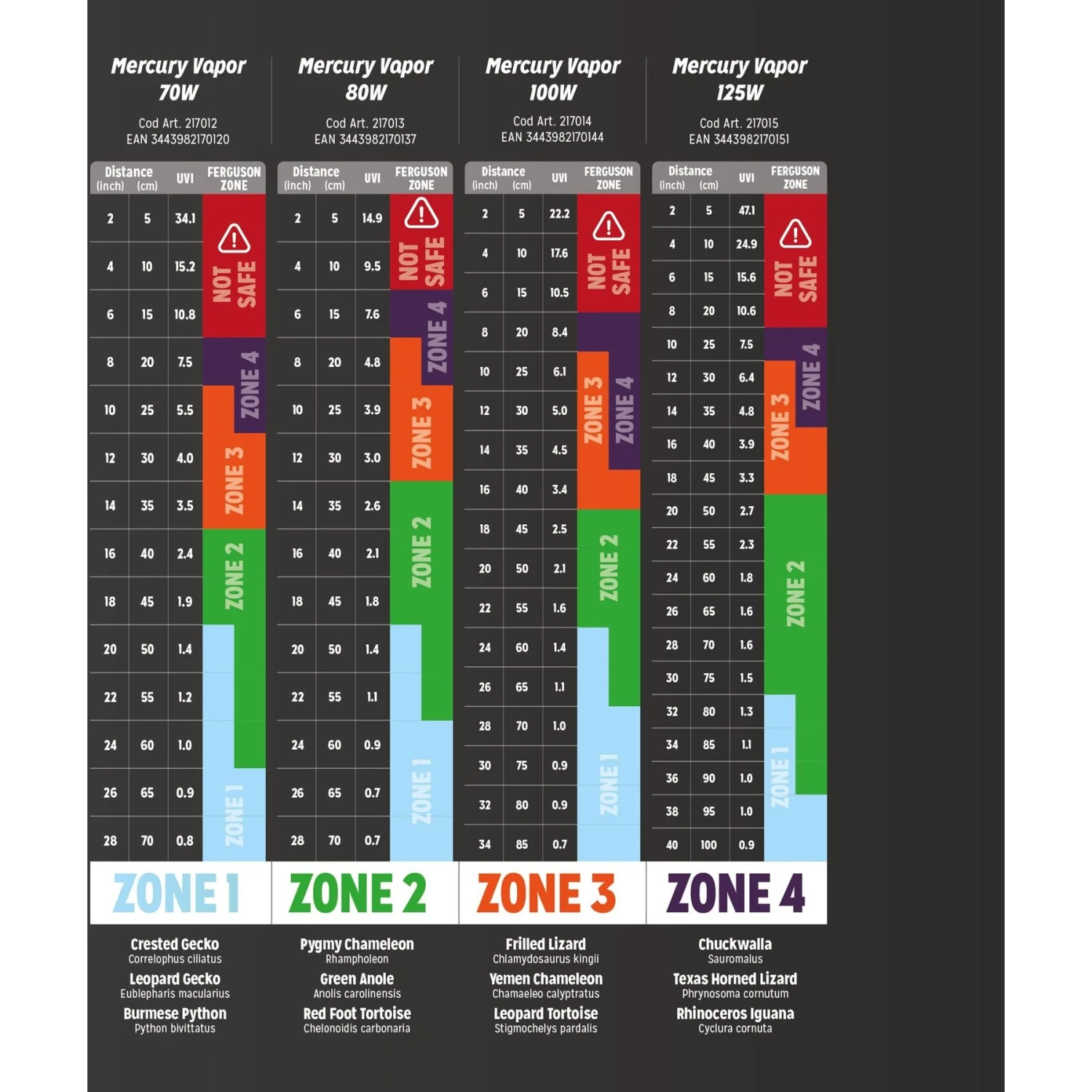 Reptile Systems Mercury Vapor D3 Pro Reptile Basking Lamp - Image 6