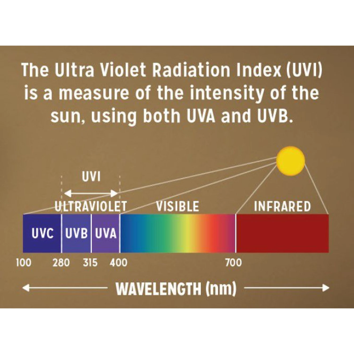 Reptile Systems Mercury Vapor D3 Pro Reptile Basking Lamp - Image 8