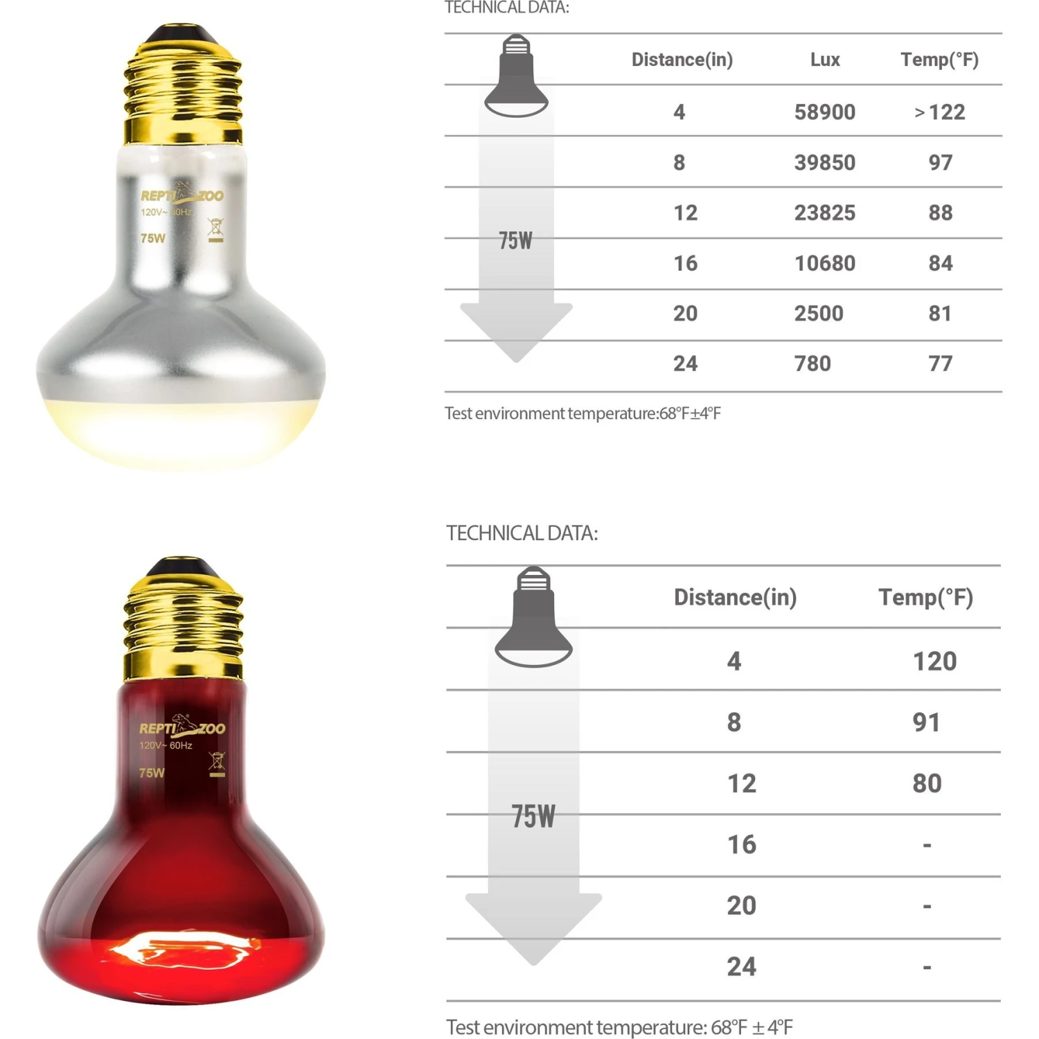 REPTI ZOO Basking Spot Lamp & Nocturnal Infrared Heat Lamp-75W Reptile Bulb, Multicolor, 4 Count - Image 6