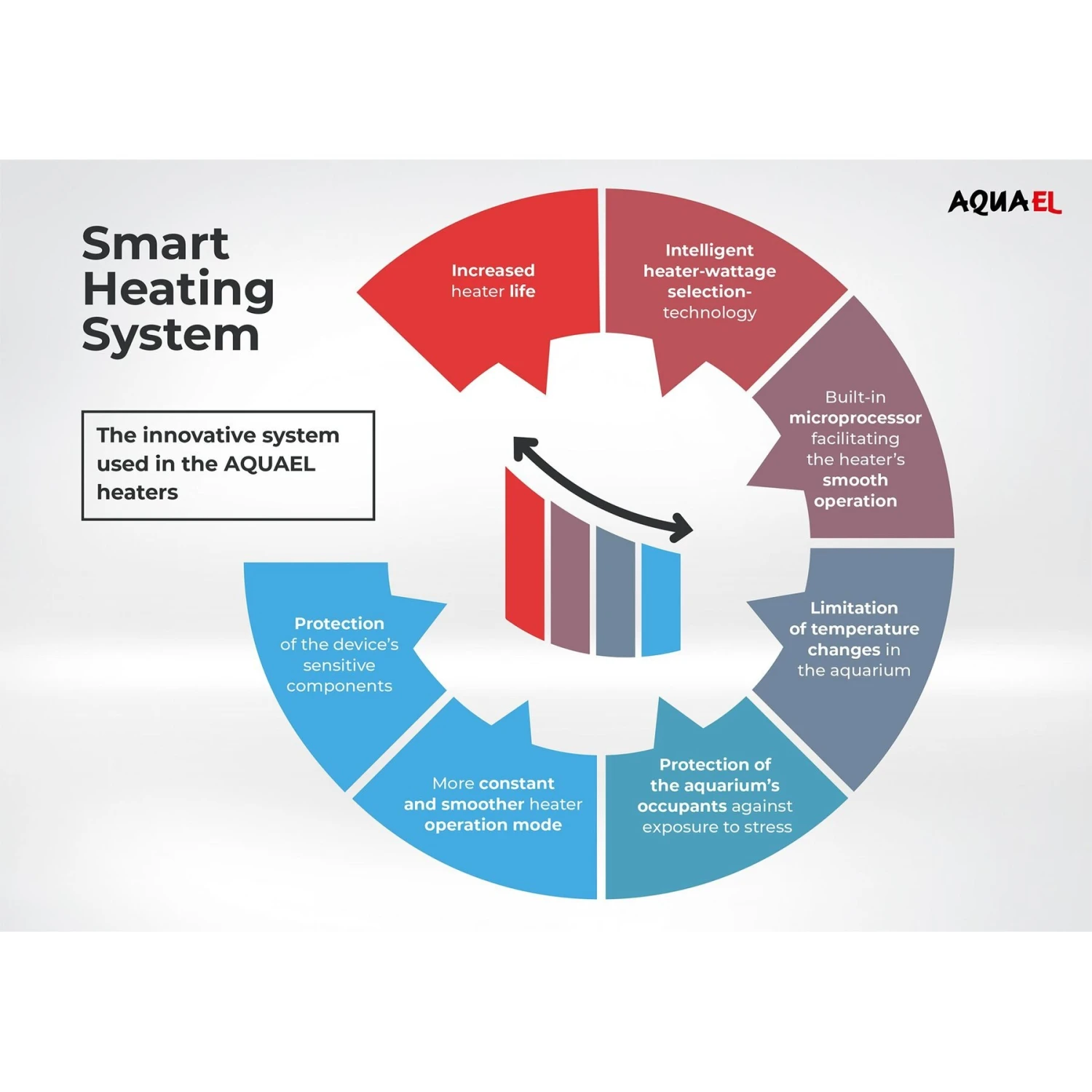 Aquael Ultra 200W Aquarium Heater - Image 5