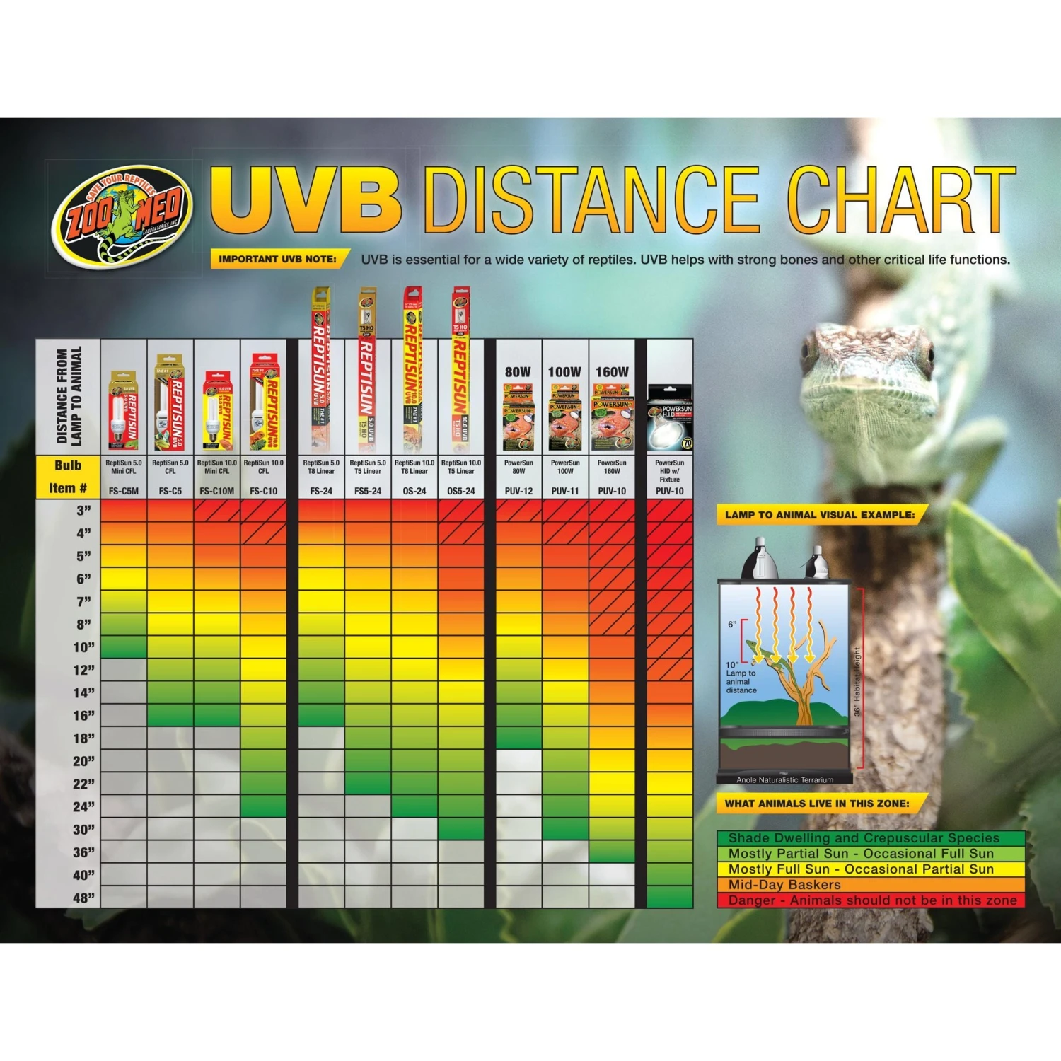 Zoo Med ReptiSun 5.0 UVB Compact Fluorescent Mini Reptile Lamp - Image 2